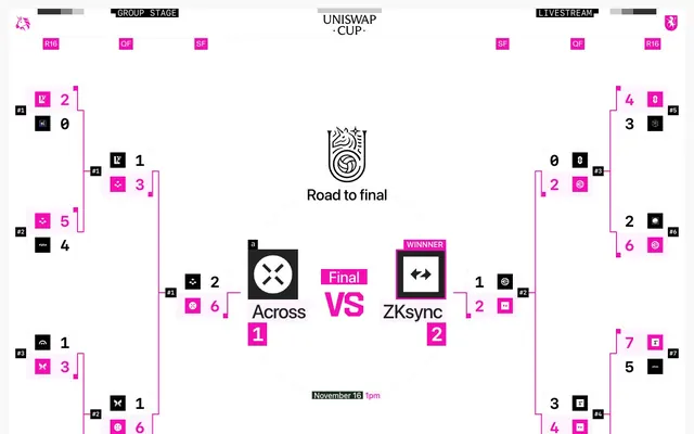 Uniswap Cup