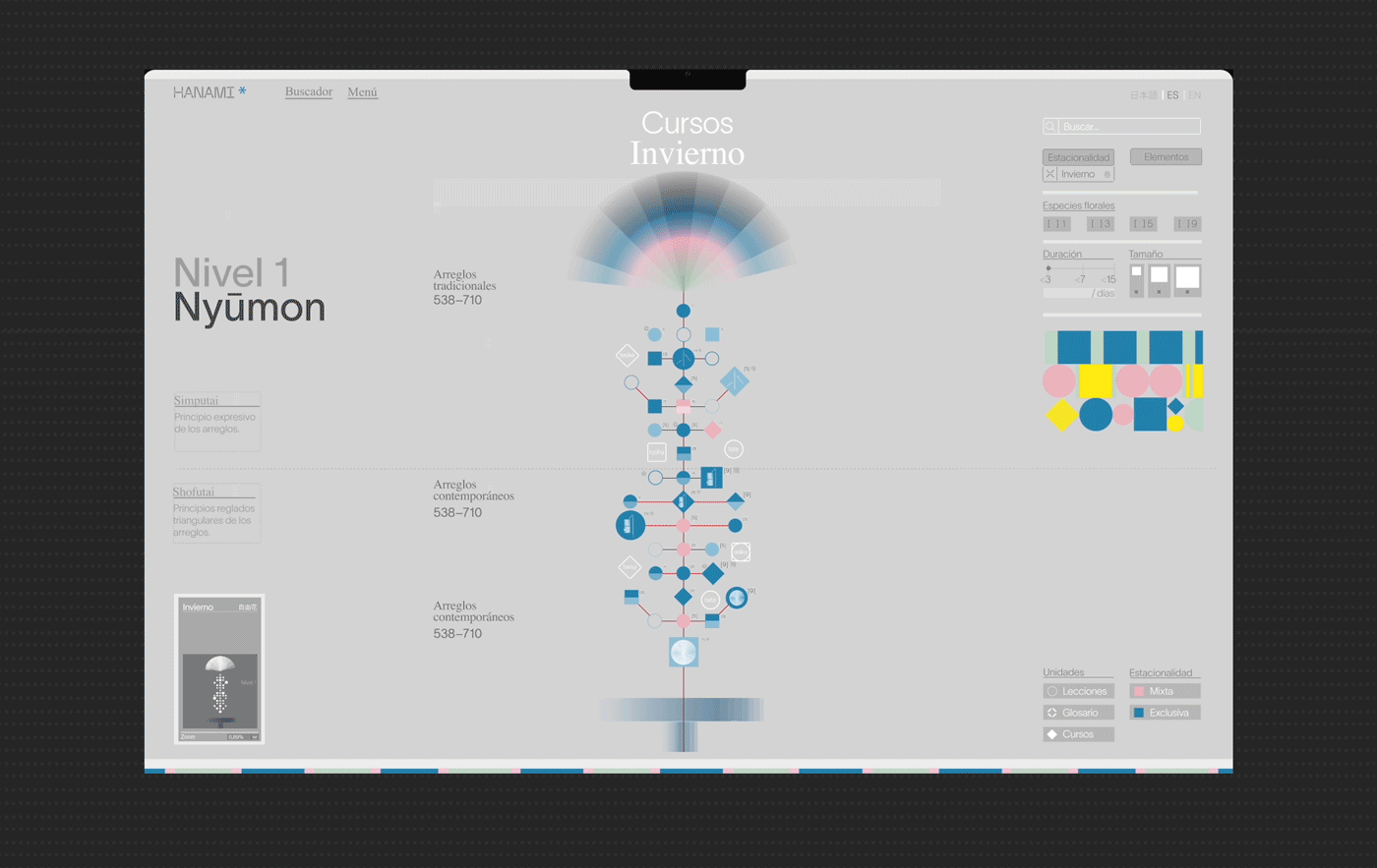 Minimal data-dense data viz, minimal, data-dense, light
